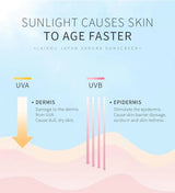 Baby Sunscreen Cream SPF 50 for Anti-Aging & Moisture