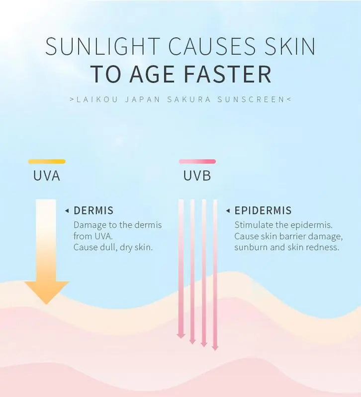 Baby Sunscreen Cream SPF 50 for Anti-Aging & Moisture